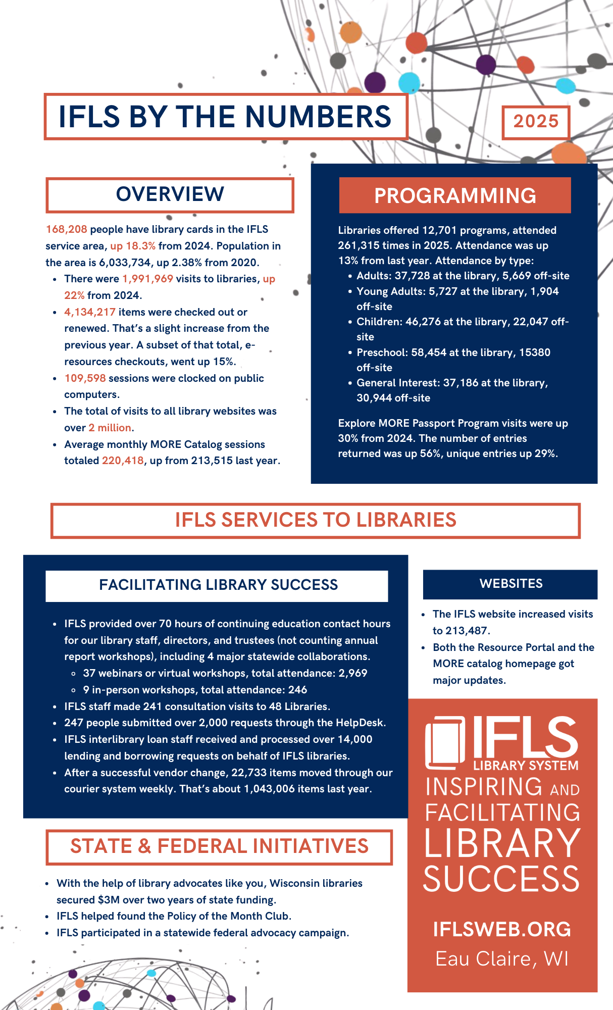 infographic